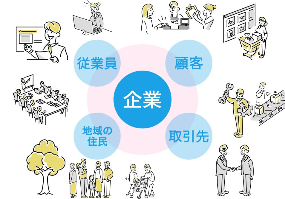 企業を中心に、従業員、地域の住民、顧客、取引先が循環 - ステークホルダーを意識した企業サイト・ホームページ作成を依頼する